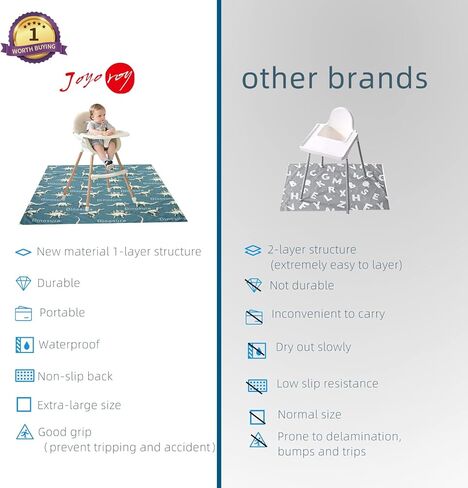 Joyo roy 135x140 cm Baby Floor Mat Splat Mat High Chair Mat Waterproof Mat Play Mat for Toddlers Splat Mat for Under High Chair Kids Placemats for Dining Table High Chair Mat for Floor Mat Under High in Kuwait