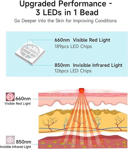 ALLJOY [2024 Newest] Cordless Red Light Therapy Belt Infrared Light Therapy for Body, 660nm 850nm Near Infrared Light Therapy Device for Waist Muscle Soreness Decrease Inflammation Skin Care in Kuwait