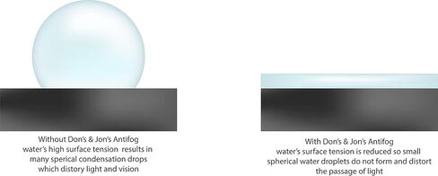 دون اند جونس انتيفوج اكستريم (عبوتين) in Kuwait