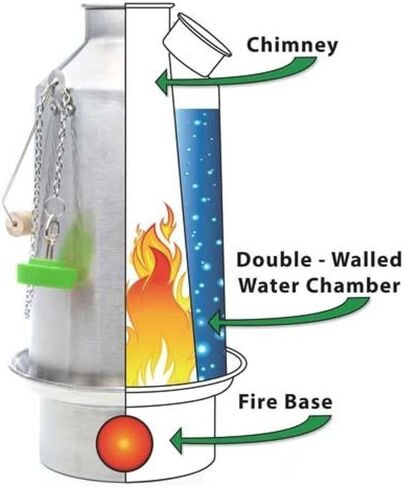 Kelly Kettle Trekker Kettle & Kit – 20oz Small Stainless Steel Camp Kettle, Lightweight Camping Kettle with Whistle, Kelly Kettle Stove for Fishing, Hunting, Hiking, Survival Gear in Kuwait