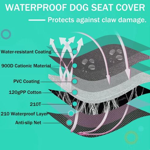 LASOCUHOO Dog Car Seat Cover, Waterproof Dog Seat Cover with Mesh Window, Dog Seat Cover for Back Seat for Cars Trucks and SUVs - Black in Kuwait