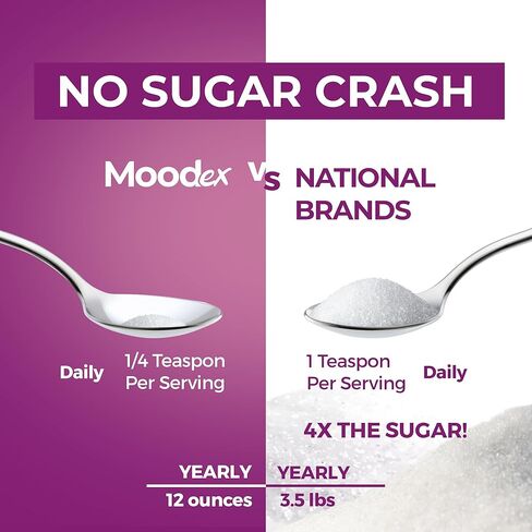MOODex - علكات دعم المناعة - مكملات نباتية وكيتو منخفضة السكر، للرجال والنساء - مناسبة للأفراد الذين يعانون من عدم تحمل السكر - بحد أقصى 1 جرام سكر لكل 2 علكة - 60 قيراط in Kuwait