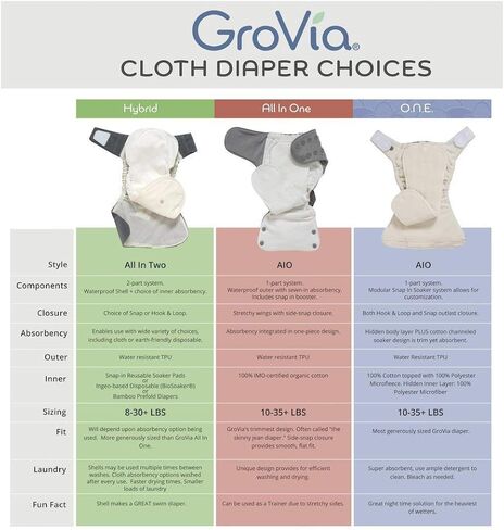حفاضات قماشية للأطفال الكل في واحد قابلة لإعادة الاستخدام من جروفيا (AIO) (ويفرلي) in Kuwait
