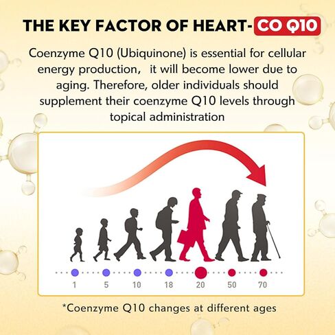 Nature's Key CoQ10 200mg Softgels - 3X Better Absorbtion Water Soluble Coenzyme Q10 for Heart Health with 50mg Soy Lecithin - 1 Month Supply(60 Counts) in Kuwait