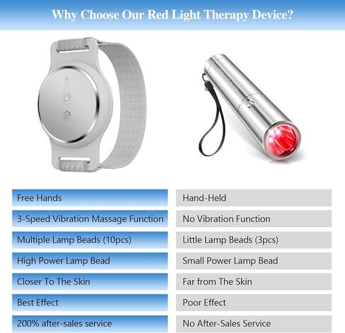 Cold Laser Therapy,810NM,Near Infrared Light Therapy for Pain Relief, Joint, Muscle & Tissue, 660NM,Red Light Therapy Device for Dog,Knee, Ankle, Hands, Feet,Pain Relief in Kuwait