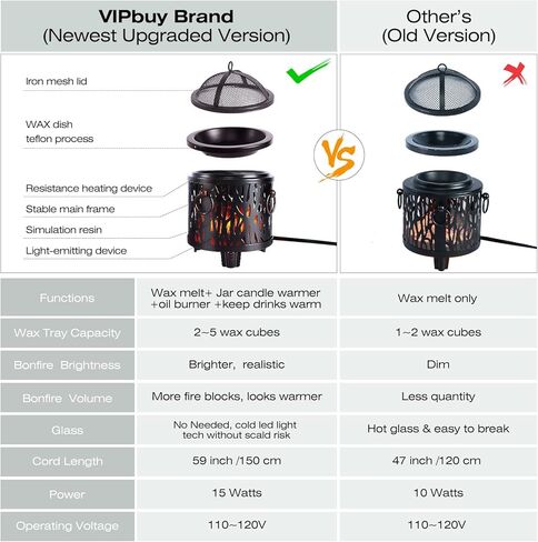 VIPbuy 4 في 1 سخانات الشمع الكهربائية لإذابة الشمع المعطر، موقد زيت العطر، تصميم الموقد المعدني، مذيب الشمع العطري، هدية وديكور in Kuwait