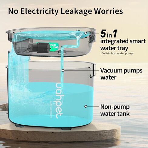 uahpet نافورة مياه للقطط، نافورة مياه للحيوانات الأليفة تعمل بالبطارية ولاسلكية للقطط بالداخل، موزع مياه تلقائي للتركيب بدون جهد للقطط والكلاب 67 أونصة/2 لتر in Kuwait