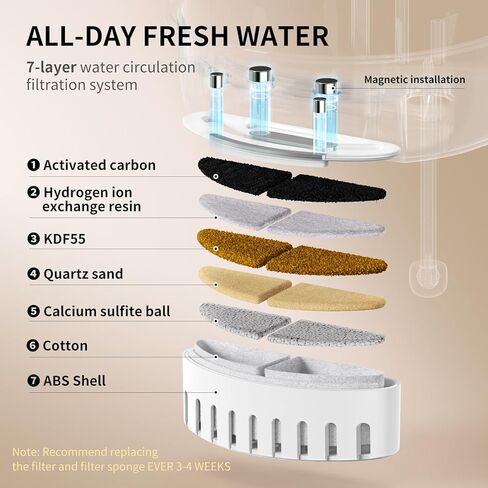 uahpet نافورة مياه للقطط، نافورة مياه للحيوانات الأليفة تعمل بالبطارية ولاسلكية للقطط بالداخل، موزع مياه تلقائي للتركيب بدون جهد للقطط والكلاب 67 أونصة/2 لتر in Kuwait