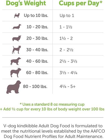 V-dog Vegan Kibble Dry Dog Food (24 LB) | Plant Based Protein with Added Taurine for Sensitive Stomach and Skin | Adult Dog Food | Vegetarian Superfood | Made in US in Saudi Arabia