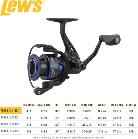 Lew's American Hero 100 6.2:1 Spinning Reel,Blue in Saudi Arabia