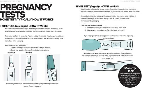 The Simplest Pregnancy Book in the World: The Illustrated, Grab-and-Do Guide for a Healthy, Happy Pregnancy and Childbirth in Saudi Arabia