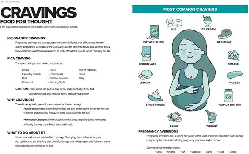 The Simplest Pregnancy Book in the World: The Illustrated, Grab-and-Do Guide for a Healthy, Happy Pregnancy and Childbirth in Saudi Arabia