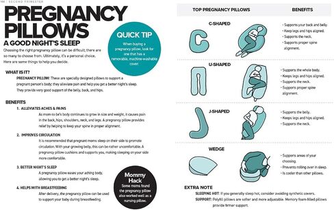 The Simplest Pregnancy Book in the World: The Illustrated, Grab-and-Do Guide for a Healthy, Happy Pregnancy and Childbirth in Saudi Arabia