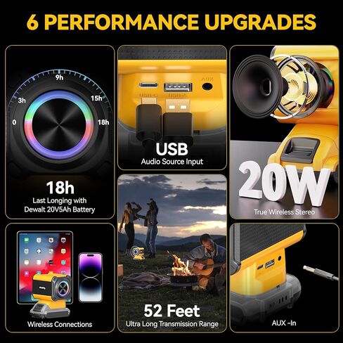 مكبر صوت بلوتوث محمول لبطارية ديوالت 18 فولت/20 فولت، مكبر صوت ستيريو 20 وات لأداة ديوالت 20 فولت مع شحن USB، مكبرات صوت بلوتوث خارجية مزدوجة لموقع العمل والتخييم والمنزل والحفلات (بدون بطارية) in Kuwait
