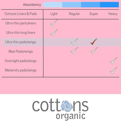 فوط صحية فائقة النحافة للنساء من كوتونز، عبوة من 12 قطعة، قطن عضوي 100%، لا تسبب الحساسية، جيدة التهوية (تدفق ثقيل) in Kuwait
