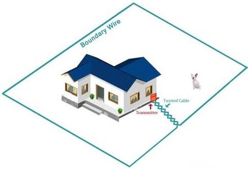 Extreme Dog Fence 18 Gauge Wire 1000 Ft - Heavy Duty Pet Containment Wire Compatible Every in-Ground Fence System Dogs - Pure Solid Copper Core Dog Containment System Wire in Saudi Arabia
