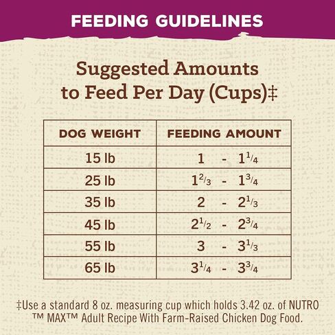 NUTRO MAX Puppy Recipe Dry Dog Food With Farm-Raised Chicken, 12 LB Bag in Saudi Arabia
