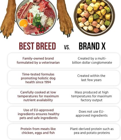 Best Breed German Dog Diet Made in USA [Natural Dry Dog Food] in Kuwait