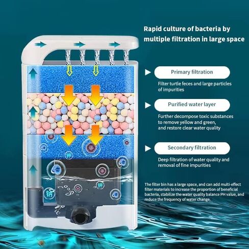 ZSPET 850L/H Turtle Filter with 2 Sponges, 3-in-1 Water Circulation Amphibian Tank Filter, Low Water Filter for Turtle Tanks, Reptile Frog in Kuwait