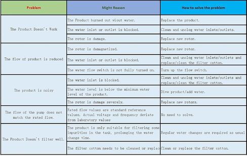 ZSPET 850L/H Turtle Filter with 2 Sponges, 3-in-1 Water Circulation Amphibian Tank Filter, Low Water Filter for Turtle Tanks, Reptile Frog in Kuwait