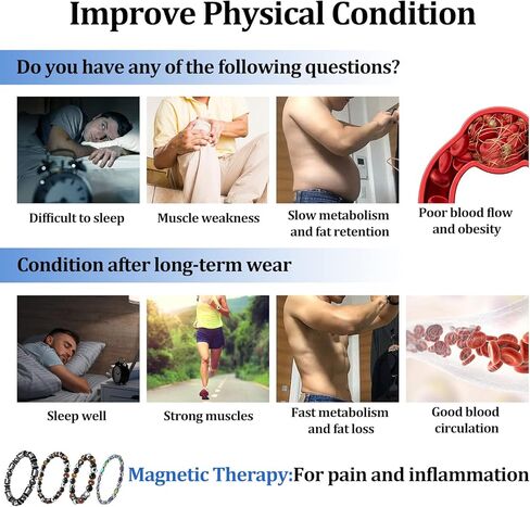 فوزUSD 4 قطعة المغناطيسي الليمفاوية سوار ديتوكس ، سبج العلاج المغناطيسي خلخال سوار للجنسين موضة للنساء الرجال الإجهاد الإغاثة in Kuwait