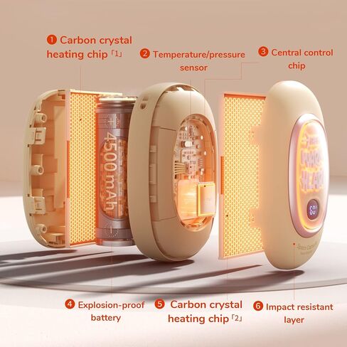 JISULIFE أجهزة تدفئة اليد قابلة لإعادة الشحن، جهاز تدفئة اليدين USB بضوء كبسولة الفضاء، بنك طاقة كهربائي لتدفئة اليد بقدرة 9000 مللي أمبير في الساعة، 3 مستويات تسخين، سخان أيدي ساخن محمول قابل لإعادة الاستخدام لهدايا صيد الجولف والتخييم in Kuwait