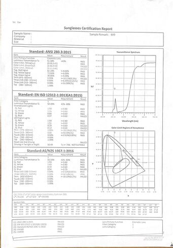 نظارات بلو لايت 3 قطع مكعبات 98.5%، 78%، 50% ازرق فاتح (420-460 نانومتر). مطاط مع مفصلات زنبركية، فائقة الوضوح، مريحة وخفيفة الوزن. رائعة للنوم واللياقة البدنية والصحة واللابتوب والجوال واللعب. in Kuwait