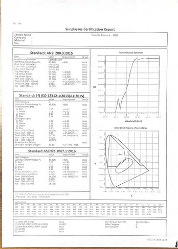نظارات بلو لايت 3 قطع مكعبات 98.5%، 78%، 50% ازرق فاتح (420-460 نانومتر). مطاط مع مفصلات زنبركية، فائقة الوضوح، مريحة وخفيفة الوزن. رائعة للنوم واللياقة البدنية والصحة واللابتوب والجوال واللعب. in Kuwait