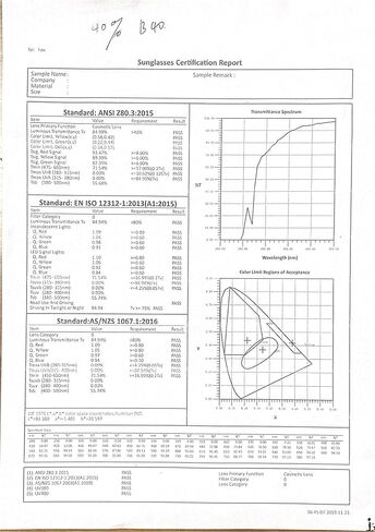 نظارات بلو لايت 3 قطع مكعبات 98.5%، 78%، 50% ازرق فاتح (420-460 نانومتر). مطاط مع مفصلات زنبركية، فائقة الوضوح، مريحة وخفيفة الوزن. رائعة للنوم واللياقة البدنية والصحة واللابتوب والجوال واللعب. in Kuwait
