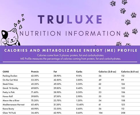 Weruva Truluxe مجموعة متنوعة من أغذية القطط المعلبة الخالية من الحبوب، علب 3 أوقية (حزمة من 24) in Saudi Arabia