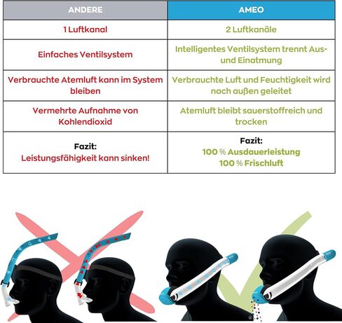 باوربريذر مجموعة انبوب تنفس للشاطئ in Kuwait