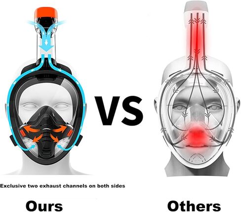 قناع الغطس للأطفال والكبار، قناع الغطس لكامل الوجه للرجال والنساء، مجموعة الغطس القابلة للطي للسباحة، جزء علوي جاف، مضاد للتسرب/مضاد للضباب / رؤية بانورامية 180 درجة in Kuwait