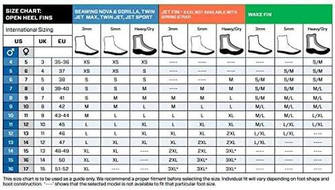 Scubapro Twin Jet Max Open Heel Split Fins, BL-SM in Saudi Arabia