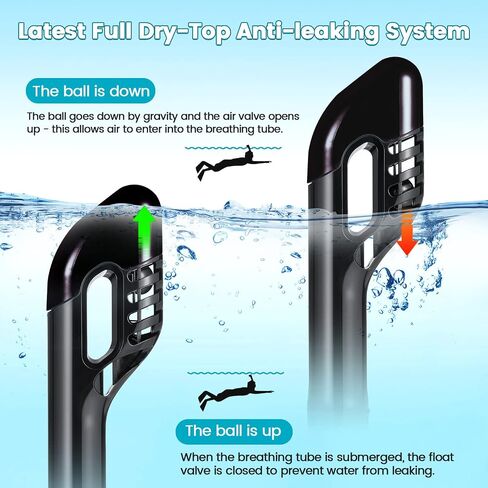 Jwintee Kids Full Face Snorkel Mask, Kids Snorkeling Set Gear with Camera Mount, Dry Top Anti-Leak Anti-Fog, 180 Degree Panoramic View in Saudi Arabia