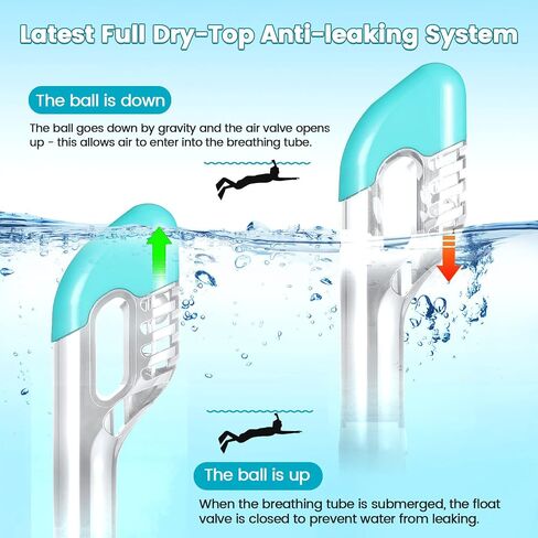 Jwintee Kids Full Face Snorkel Mask, Kids Snorkeling Set Gear with Camera Mount, Dry Top Anti-Leak Anti-Fog, 180 Degree Panoramic View in Saudi Arabia