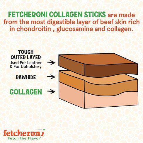 فيتشروني مضغ الكلب طويل الأمد وبديل الجلود الخام. أعواد كولاجين لحم البقر الصحية للكلاب. مكافأة لذيذة للكلاب مقاس 12 بوصة سيحبها كلبك. (5 عبوات) in Kuwait