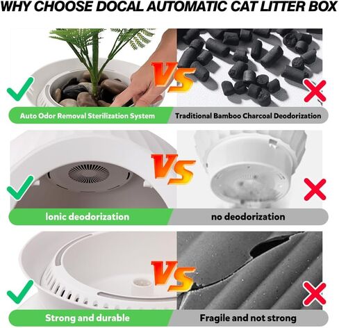 صندوق فضلات القطط المخفي من دوكال سمارت بلانت، صندوق فضلات القطط مع إزالة الرائحة، صندوق فضلات ذكي كبير جدًا للقطط الكبيرة المتعددة، مزيل الروائح الكريهة الأيونية ومنع تسرب البول، تعزيز ديكور المنزل in Kuwait