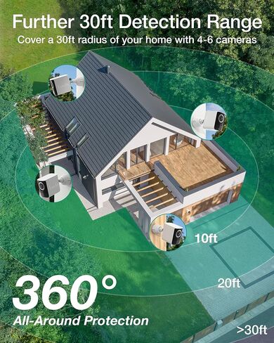 Lindo Intelligent Spotlight Camera 2K, Panda Color, 600 Lumens Spotlight, 365-Day Battery Life, PD Fast Charging, IP67 Waterproof in Kuwait