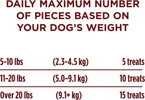 بورينا وان صنع في الولايات المتحدة الأمريكية يعامل تدريب الكلاب، لدغات الغريزة الحقيقية مع لحم الغزال - 20 أوقية. كيس in Kuwait