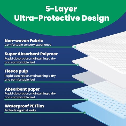Chucks Pads Disposable [50-Pack] Underpads 28x34 Incontinence Chux Pads Absorbent Polymer Protective Bed Pads, Pee Pads for Kids, Adults & Elderly, Leak Proof (Large-100 PCS) in Kuwait