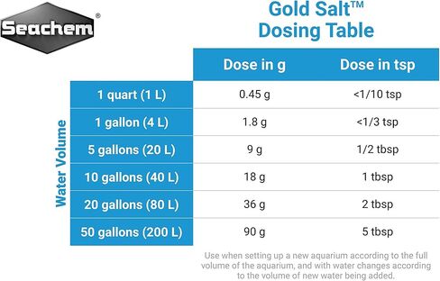 Gold Salt, 70 g / 2.5 oz in Saudi Arabia
