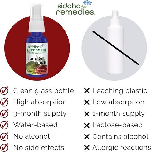 الرئتين والجيوب الأنفية، 2.5 باوند in Kuwait