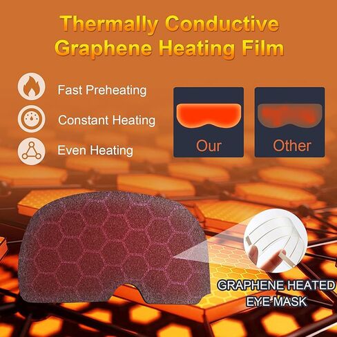 قناع العين الساخن اللاسلكي من GRAPHENE TIMES، قناع العين الجاف اللاسلكي، وسادة تسخين العين من النوع C، ضغط محمول دافئ للعين مع بطارية 720 مللي أمبير في الساعة لتخفيف العيون الجافة، النمط in Kuwait