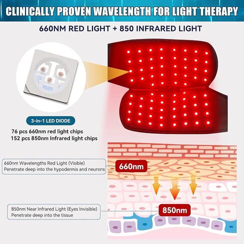 VESCAZME Red Light Therapy for Knee Pain Relief, 660nm&850nm LED Infrared Light Therapy Pad for Knee Elbow Shoulder Pain Relief, Wearable Wrap Belt with 6 Therapy Modes & Pulse & Timer in Kuwait