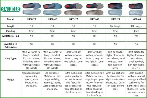 H482-27 Orthotic 3/4 Length Inserts for Women and Men for Plantar Fasciitis. Imported Insoles from Italy - US W 3.5-4 (EU 34) in Saudi Arabia
