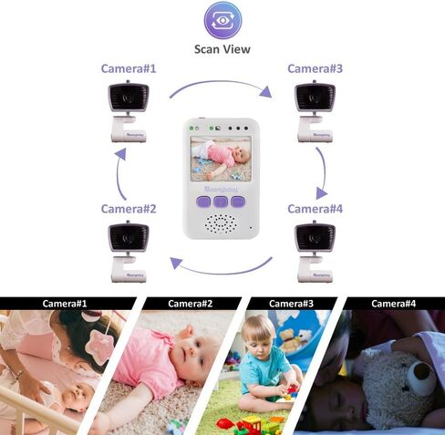 Moonybaby Add-on Camera, Only for Handheld Monitor's S/N Number Start with 01 or 931 in Kuwait