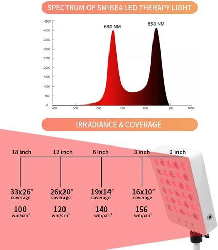 Red Light Therapy Near Infrared Light Therapy Panel for Face Skin 660nm&850nm with Height Angle Adjustable Stand in Kuwait