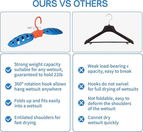 JUSTOOP شماعة بذلة قابلة للطي سريعة الجفاف وقابلة للطي بفتحات تهوية لركوب الأمواج والغوص بدلات مبللة عالية التحمل لبدلة ركوب الأمواج، للغطس والسباحة in Kuwait