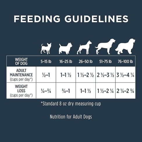 وصفة غريزة خام خالية من الحبوب لكبار السن مع طعام الكلاب الجاف الطبيعي والدجاج الحقيقي، كيس 4 رطل in Kuwait