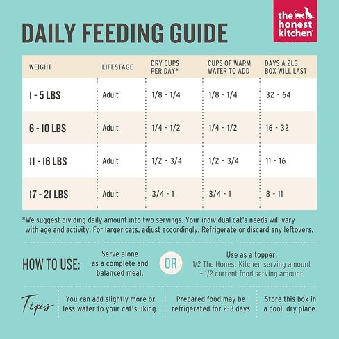 ذا أونيست كيتشن طعام قطط دجاج خالي من الحبوب من الدرجة البشرية، 2 رطل - جوس in Kuwait